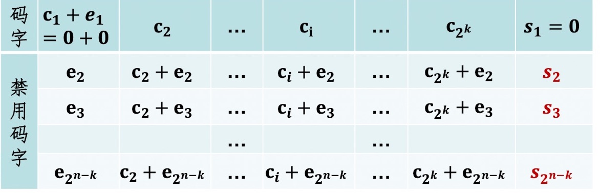 fragment lifecycle